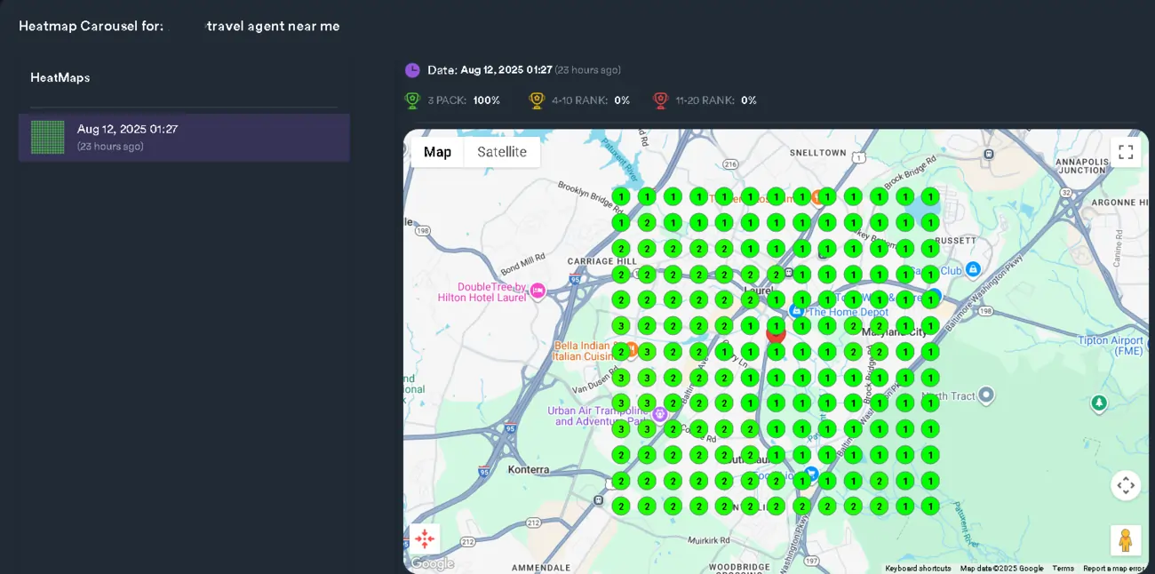 Heatmap report for the search term 'travel agent near me' dated August 12, 2025, showing a 100% ranking in the Google 3-Pack. The map displays a dense grid of green circles with the number '1', indicating top ranking positions across most locations in the highlighted area, with a few spots showing rankings of 2 or 3. Geographic coverage includes areas around Laurel, Maryland, with nearby landmarks such as DoubleTree by Hilton Hotel Laurel and Tipton Airport.