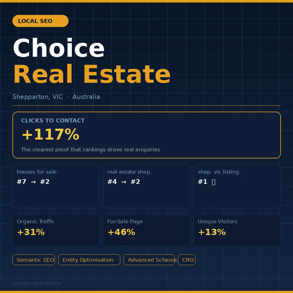 Choice Real Estate case study